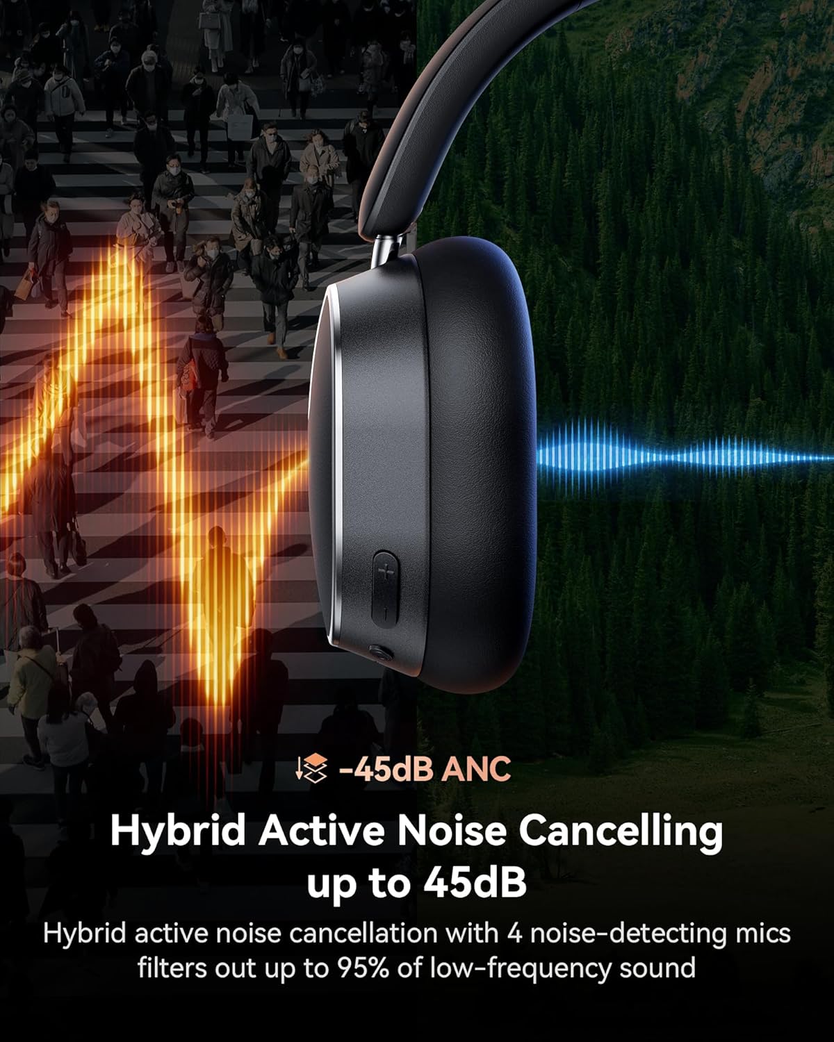 Hybrid Active Noise Cancelling Bluetooth 6.0 Headphones 120H Long Playtime, 6 ENC Mic, Over Ear Headphones Wireless, Hi-Res Audio, Memory Foam Earcup, Transparency Mode ANC Headphone for Travel Office - Image 2